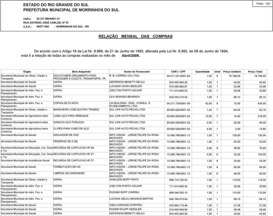 2 GB Secretaria Municipal de Educação, Cul. Desp.RECARGA DE CARTUCHO HP 28 Secretaria Municipal de Educação, Cul. Desp.RECARGA DE CARTUCHO HP 27 RECARGA DE CARTUCHO HP 27 FORMATAÇÃO DE HD LIMPEZA DE HARDWARE R.