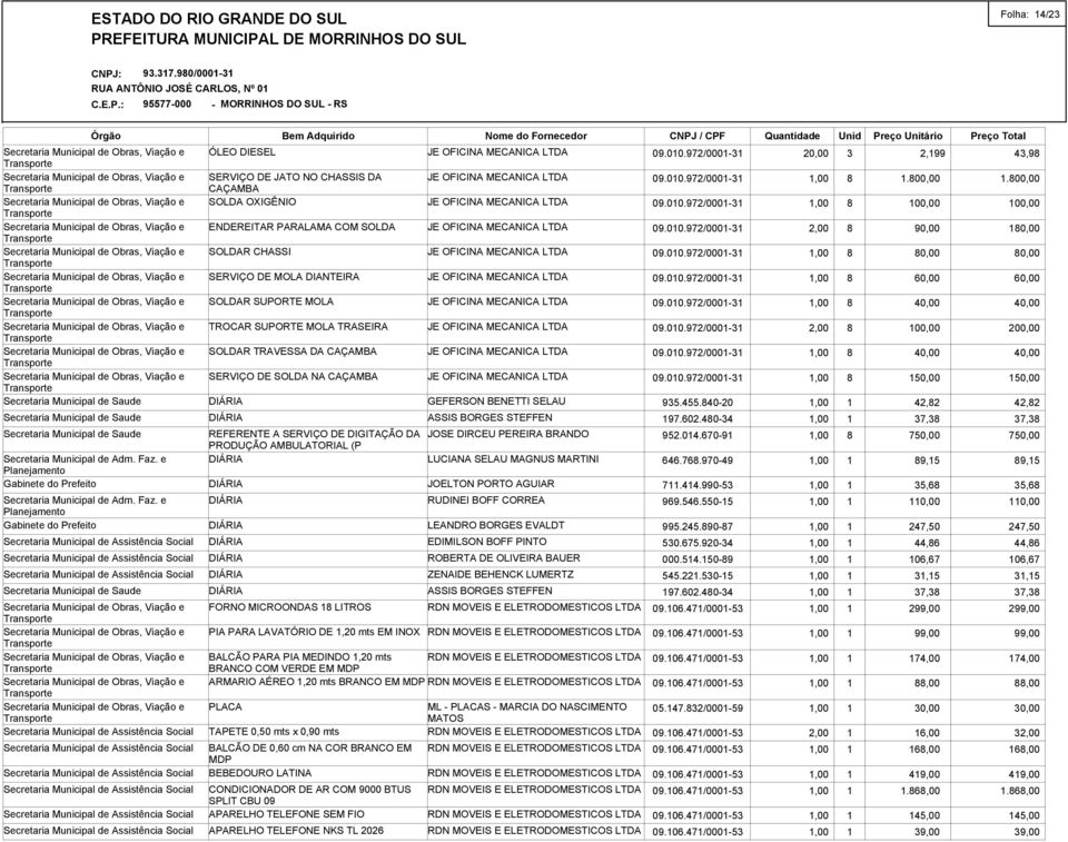 BORGES EVALDT ROBERTA DE OLIVEIRA BAUER ZENAIDE BEHENCK LUMERTZ FORNO MICROONDAS 18 LITROS RDN MOVEIS E ELETRODOMESTICOS LTDA PIA PARA LAVATÓRIO DE 1,20 mts EM INOX RDN MOVEIS E ELETRODOMESTICOS LTDA