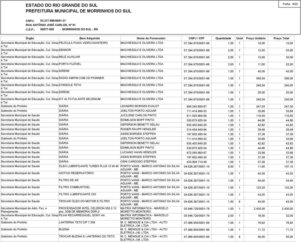 Desp.SIRENE Secretaria Municipal de Educação, Cul. Desp.