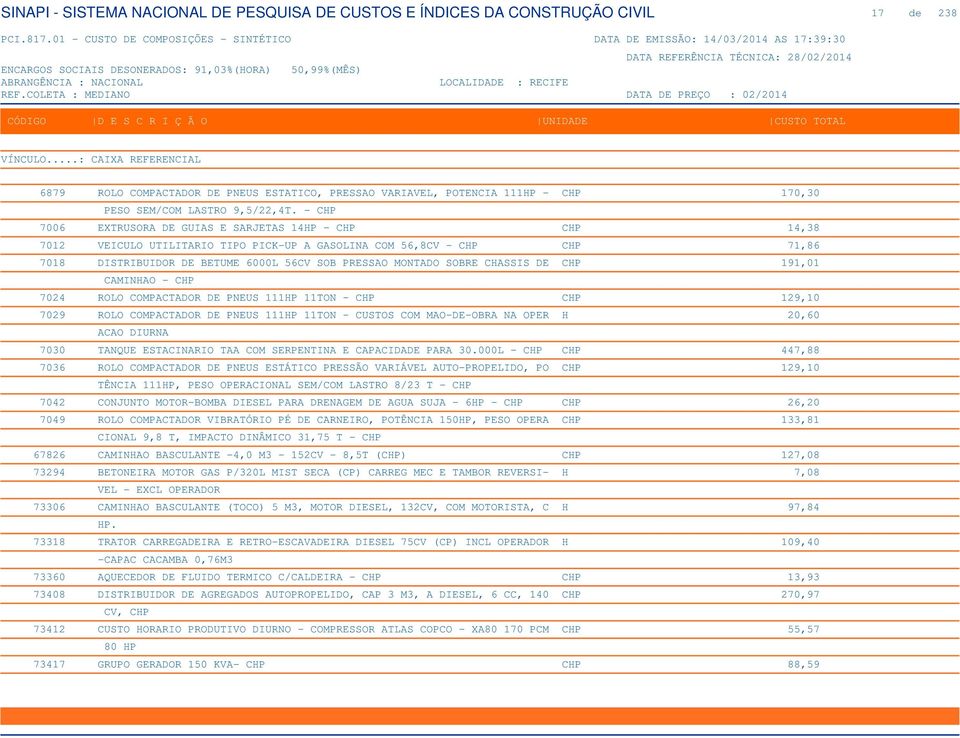 SOBRE CHASSIS DE CHP 191,01 CAMINHAO - CHP 7024 ROLO COMPACTADOR DE PNEUS 111HP 11TON - CHP CHP 129,10 7029 ROLO COMPACTADOR DE PNEUS 111HP 11TON - CUSTOS COM MAO-DE-OBRA NA OPER H 20,60 ACAO DIURNA