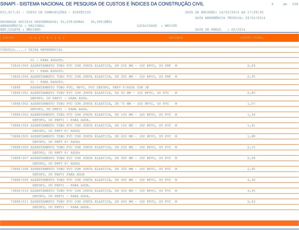 73888 ASSENTAMENTO TUBO PVC, RPVC, PVC DEFOFO, PRFV P/AGUA COM JE 73888/001 ASSENTAMENTO TUBO PVC COM JUNTA ELASTICA, DN 50 MM - (OU RPVC, OU PVC M 0,80 DEFOFO, OU PRFV) - PARA AGUA.