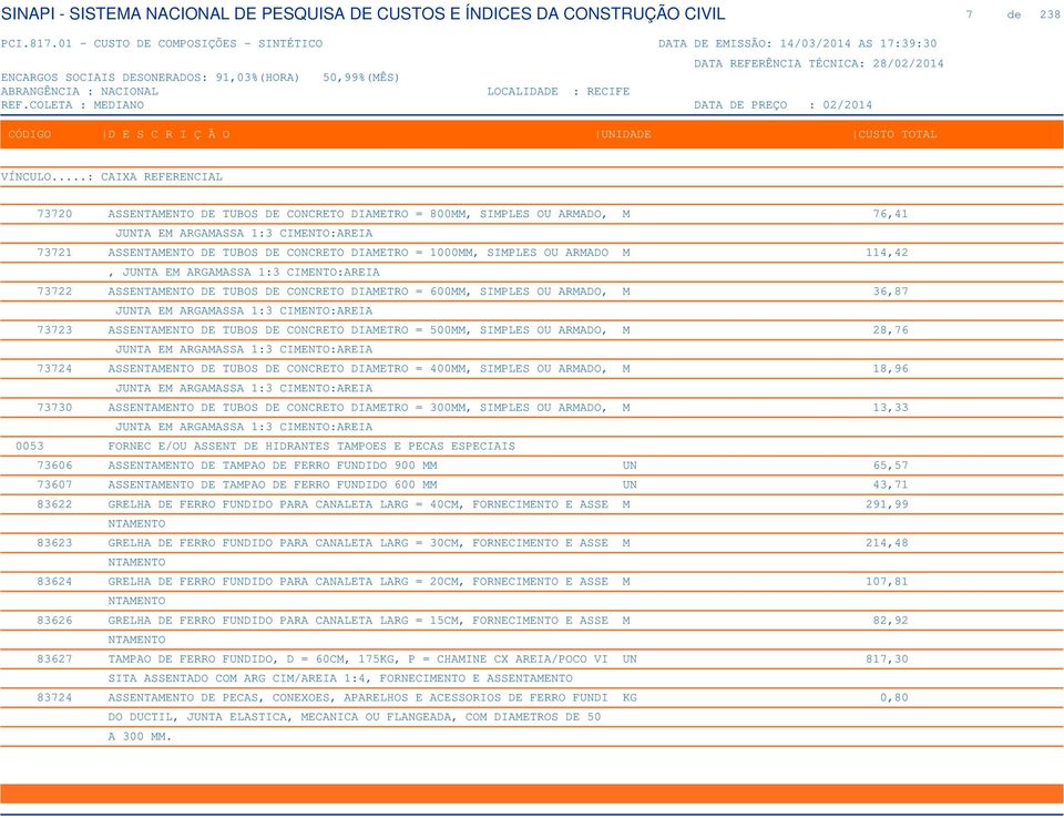 DE TUBOS DE CONCRETO DIAMETRO = 500MM, SIMPLES OU ARMADO, M 28,76 JUNTA EM ARGAMASSA 1:3 CIMENTO:AREIA 73724 ASSENTAMENTO DE TUBOS DE CONCRETO DIAMETRO = 400MM, SIMPLES OU ARMADO, M 18,96 JUNTA EM