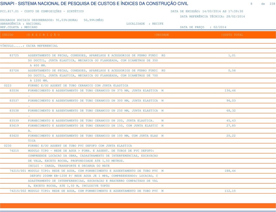 0223 FORNEC E/OU ASSENT DE TUBO CERAMICO COM JUNTA ELASTICA 83536 FORNECIMENTO E ASSENTAMENTO DE TUBO CERAMICO DN 375 MM, JUNTA ELASTICA M 136,46.