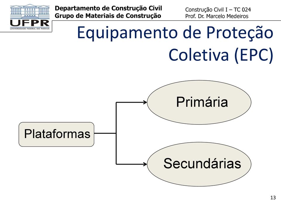 (EPC) Plataformas