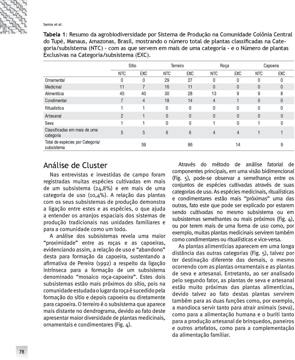 Categoria/subsistema (NTC) com as que servem em mais de uma categoria - e o Número de plantas Exclusivas na Categoria/subsistema (EXC).