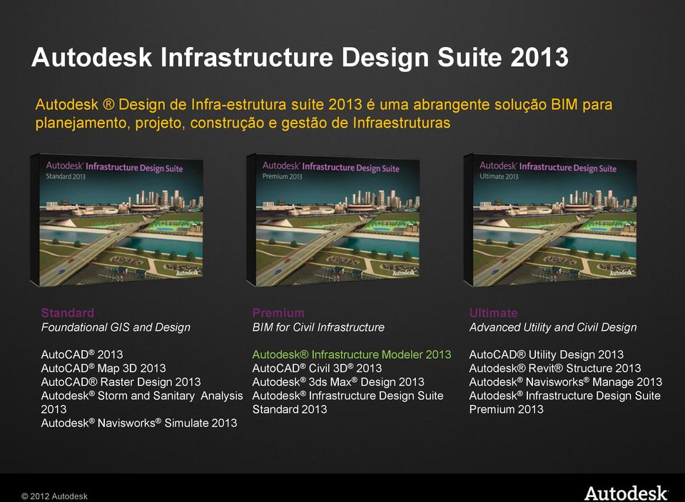 Simulate 2013 Premium BIM for Civil Infrastructure Autodesk Infrastructure Modeler 2013 AutoCAD Civil 3D 2013 Autodesk 3ds Max Design 2013 Autodesk Infrastructure Design Suite