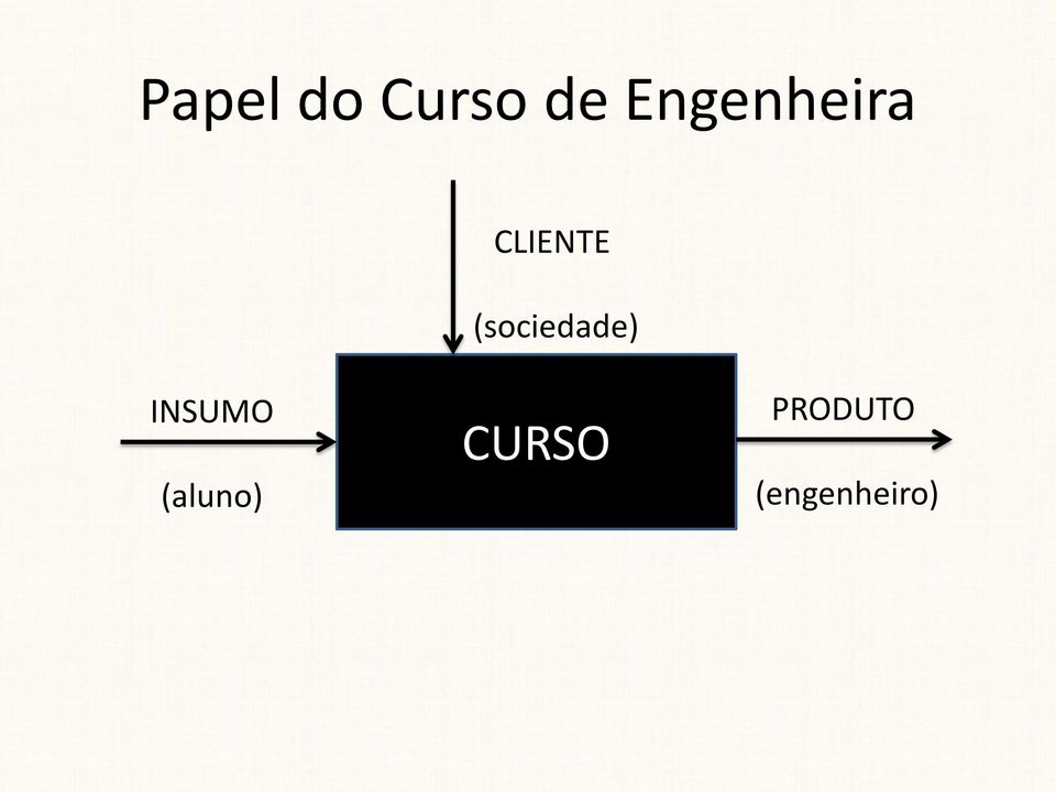 (sociedade) INSUMO