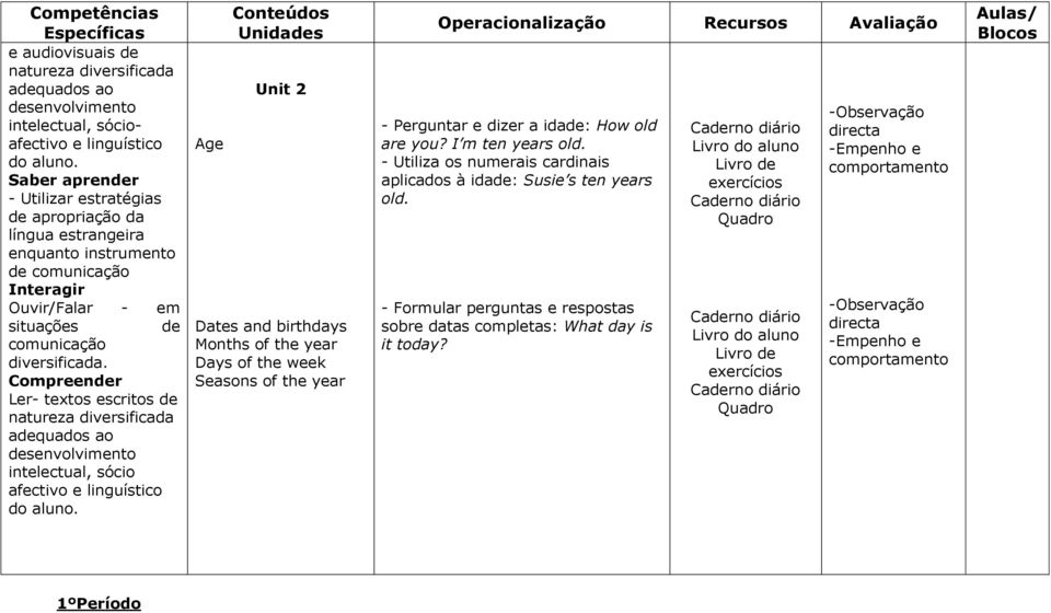 birthdays Months of the year Days of the week Seasons of the year - Perguntar e dizer a ida: How old are you?