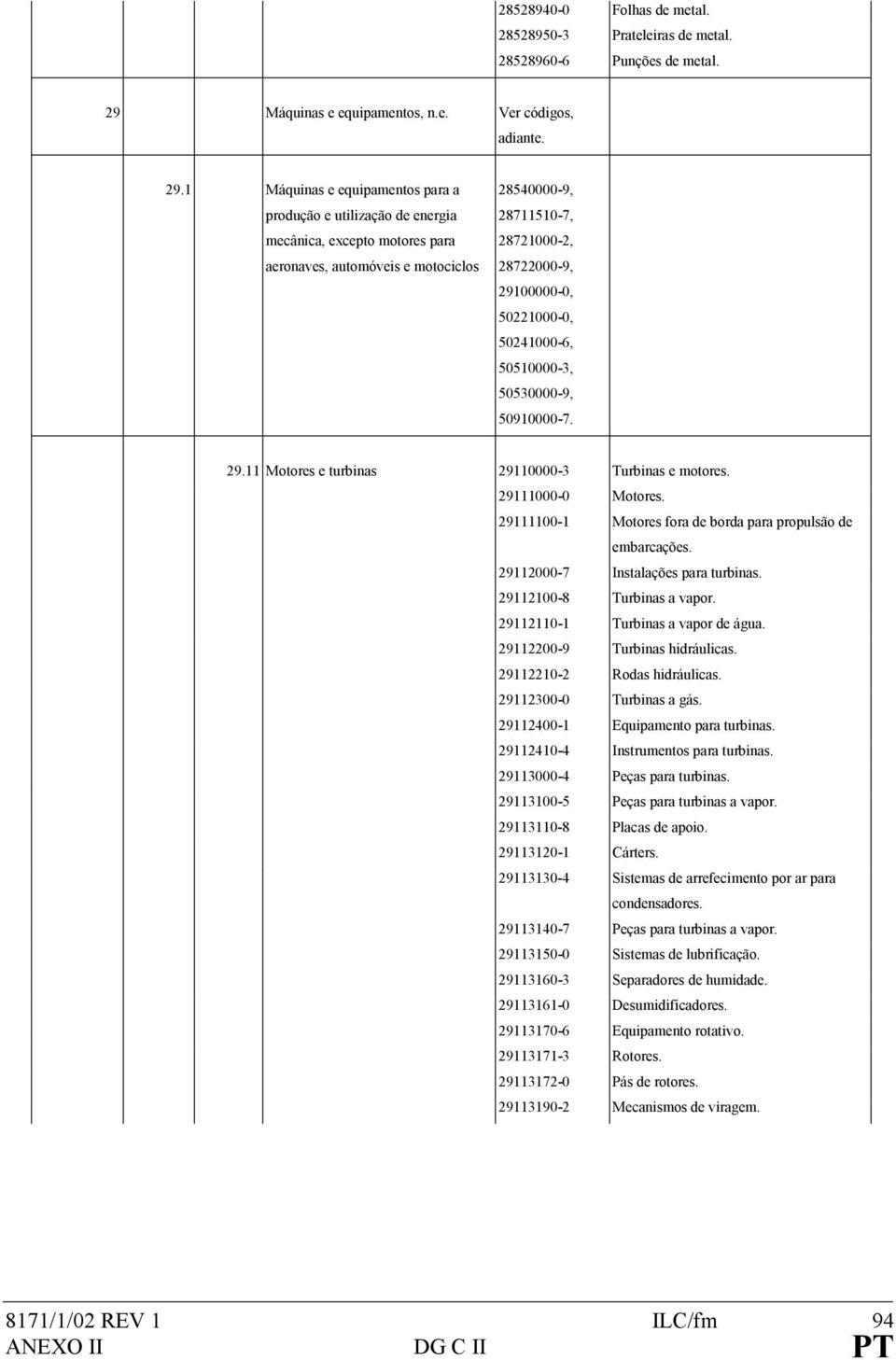 1 Máquinas e equipamentos para a produção e utilização de energia mecânica, excepto motores para aeronaves, automóveis e motociclos 28540000-9, 28711510-7, 28721000-2, 28722000-9, 29100000-0,