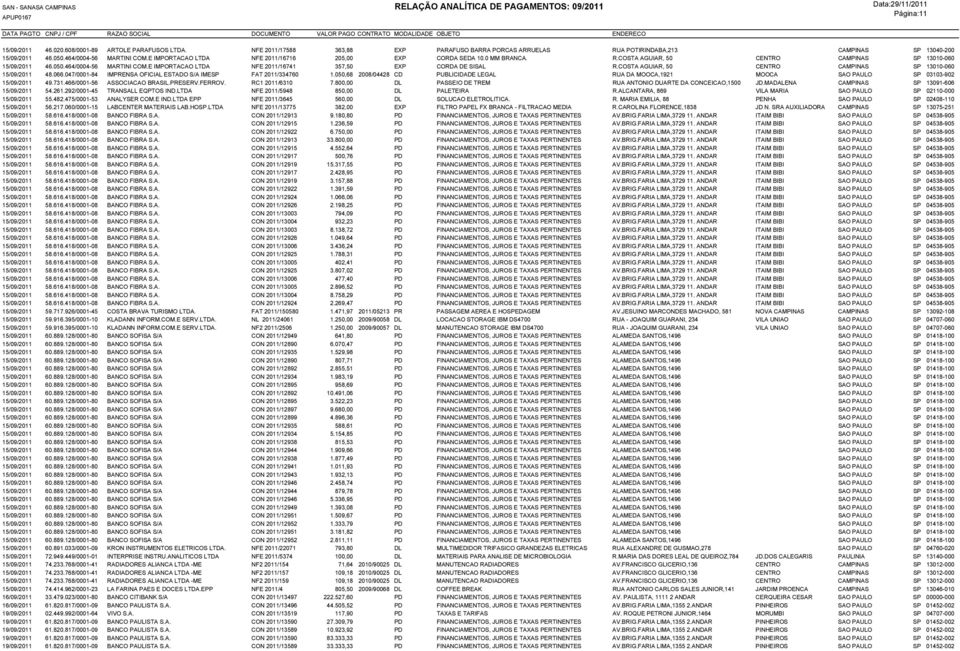 COSTA AGUIAR, 50 CENTRO CAMPINAS SP 13010-060 15/09/2011 48.066.047/0001-84 IMPRENSA OFICIAL ESTADO S/A IMESP FAT 2011/334760 1.