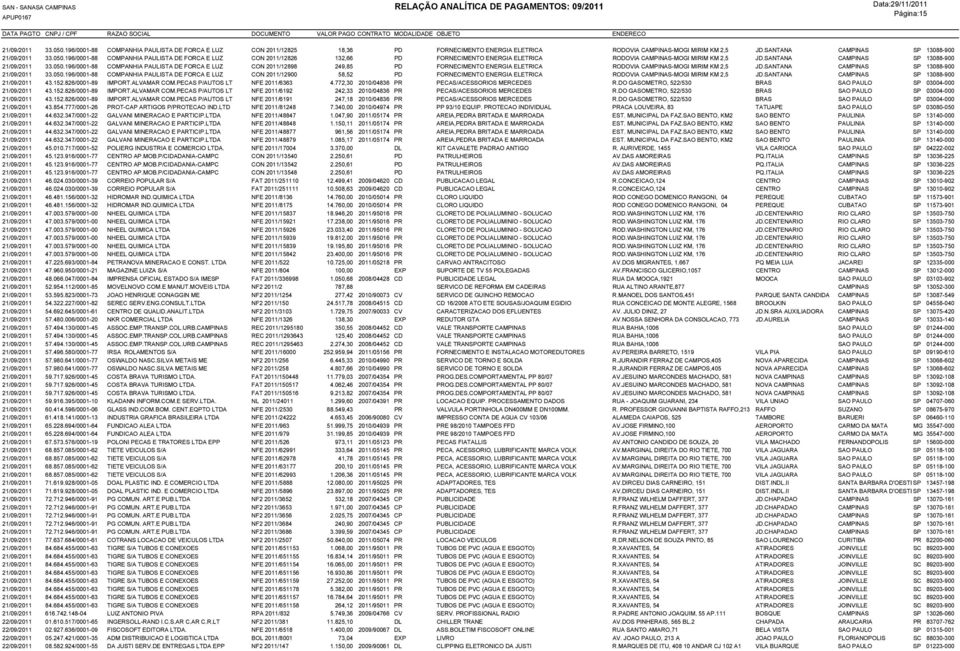 SANTANA CAMPINAS SP 13088-900 21/09/2011 33.050.196/0001-88 COMPANHIA PAULISTA DE FORCA E LUZ CON 2011/12898 249,85 PD FORNECIMENTO ENERGIA ELETRICA RODOVIA CAMPINAS-MOGI MIRIM KM 2,5 JD.