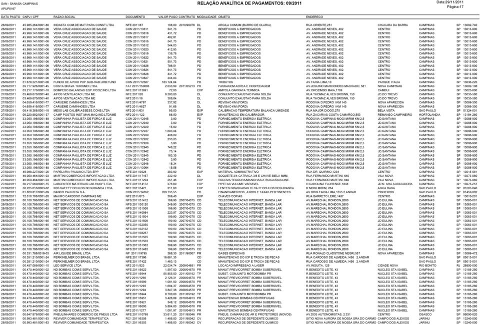 ANDRADE NEVES, 402 CENTRO CAMPINAS SP 13013-900 26/09/2011 45.999.141/0001-06 VERA CRUZ ASSOCIACAO DE SAUDE CON 2011/13618 431,72 PD BENEFICIOS A EMPREGADOS AV.