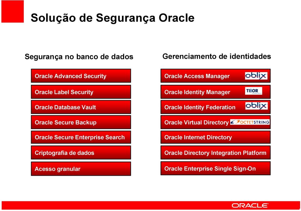 de dados Acesso granular Oracle Access Manager Oracle Identity Manager Oracle Identity Federation Oracle