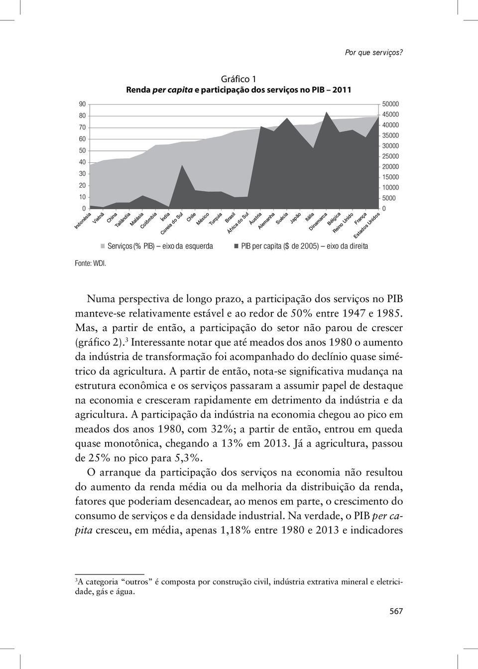 capita ($ de 2005) eixo da direita Fonte: WDI. Numa perspectiva de longo prazo, a participação dos serviços no PIB manteve-se relativamente estável e ao redor de 50% entre 1947 e 1985.