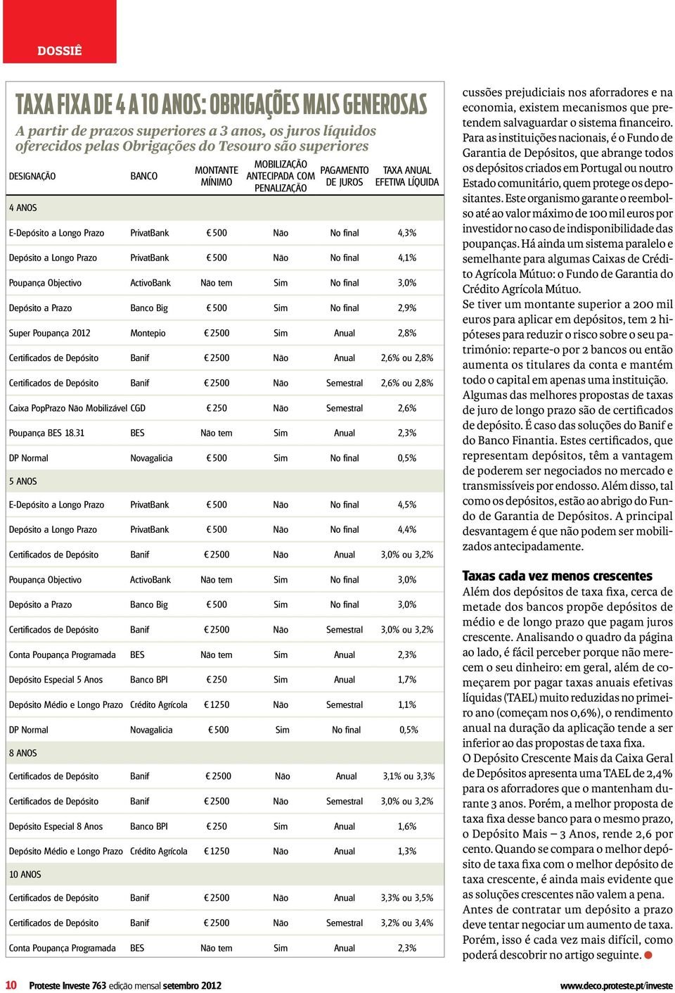 Não No final 4,1% Poupança Objectivo ActivoBank Não tem Sim No final 3,0% Depósito a Prazo Banco Big 500 Sim No final 2,9% Super Poupança 2012 Montepio 2500 Sim Anual 2,8% Certificados de Depósito