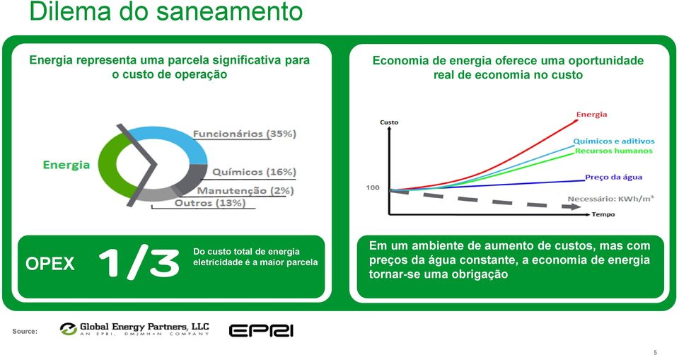 custo total de energia eletricidade é a maior parcela Em um ambiente de aumento de