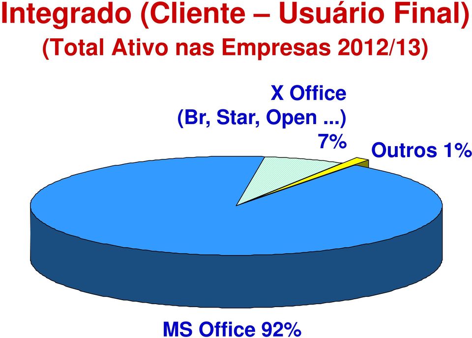 Empresas 2012/13) X Office