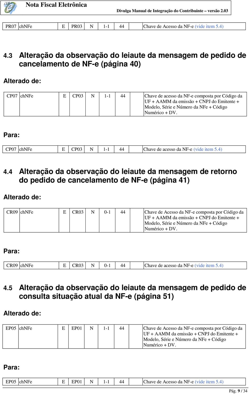 Emitente + Modelo, Série e Número da NFe + Código Numérico + DV. CP07 chnfe E CP03 N 1-1 44 Chave de acesso da NF-e (vide item 5.4) 4.