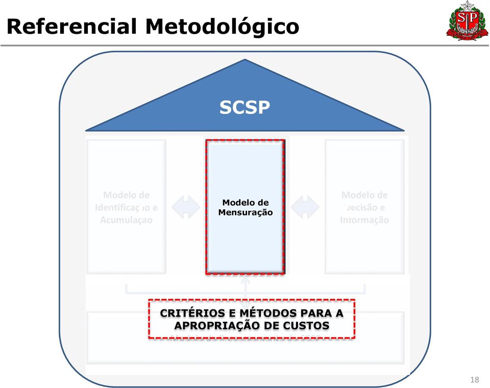 Modelo de Decisão e C Informação C CRITÉRIOS E