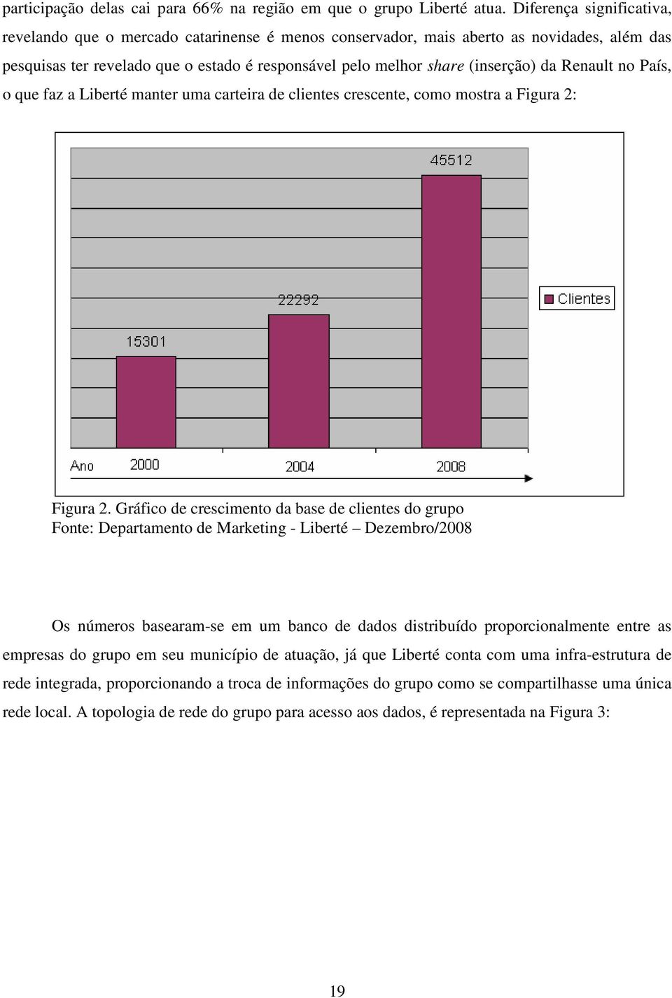 Renault no País, o que faz a Liberté manter uma carteira de clientes crescente, como mostra a Figura 2: Figura 2.