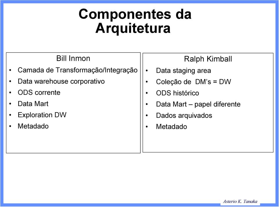 Data Mart Exploration DW Metadado Ralph Kimball Data staging area