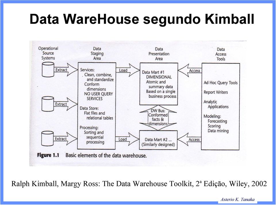 Margy Ross: The Data