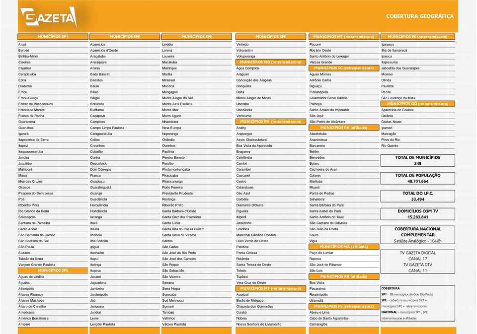 (retransmissora) Várzea Grande Itapissuma Cajamar Araras Mairinque Água Comprida MUNICIPIOS SC (retransmissora) Jaboatão dos Guararapes Carapicuíba Bady Bassitt Marília Araguari Águas Mornas Moreno