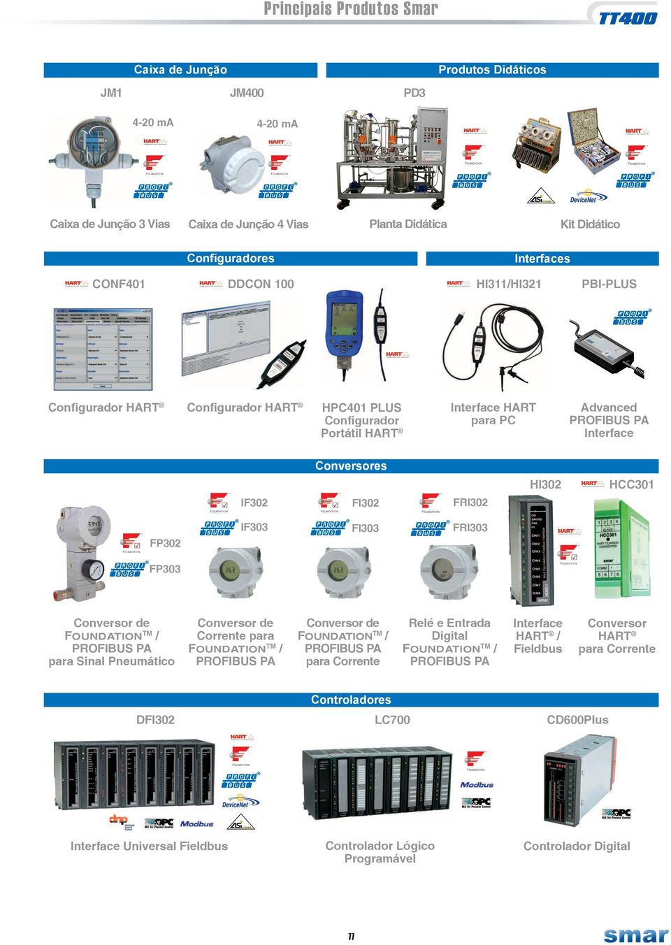 IF302 FI302 FRI302 FP302 IF303 FI303 FRI303 FP303 Conversor de FOUNDTION TM / PROFIBUS P para Sinal Pneumático Conversor de Corrente para FOUNDTION TM / PROFIBUS P Conversor de FOUNDTION TM /