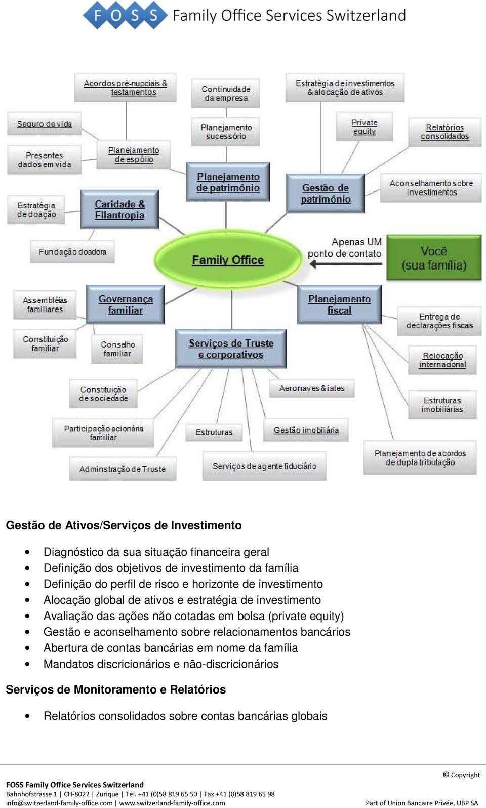 cotadas em bolsa (private equity) Gestão e aconselhamento sobre relacionamentos bancários Abertura de contas bancárias em nome da família