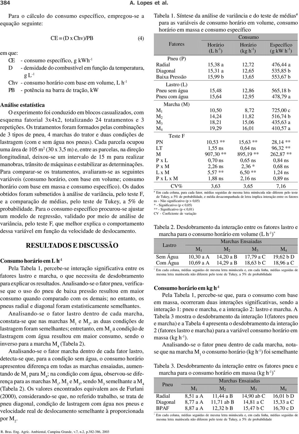 totalizando 24 tratamentos e 3 repetições Os tratamentos foram formados pelas combinações de 3 tipos de pneu, 4 marchas do trator e duas condições de lastragem (com e sem água nos pneus) Cada parcela