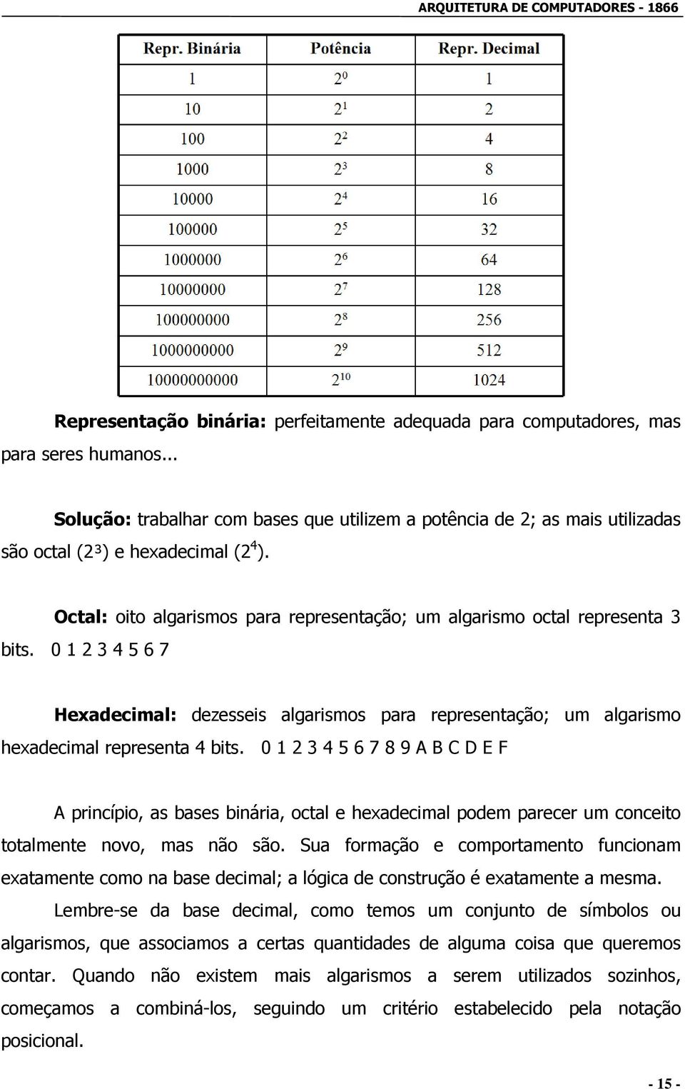 0 1 2 3 4 5 6 7 Hexadecimal: dezesseis algarismos para representação; um algarismo hexadecimal representa 4 bits.