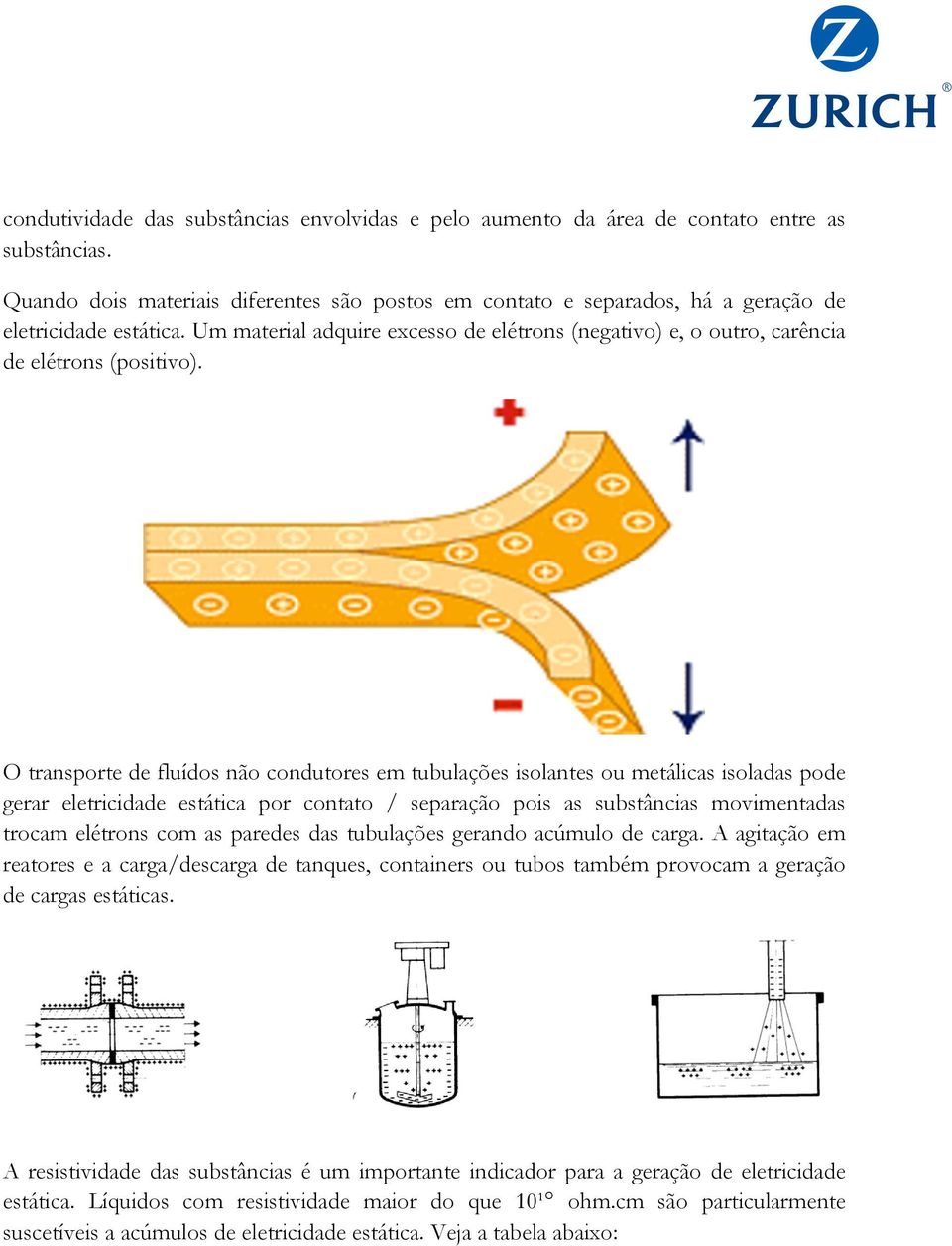 Um material adquire excesso de elétrons (negativo) e, o outro, carência de elétrons (positivo).