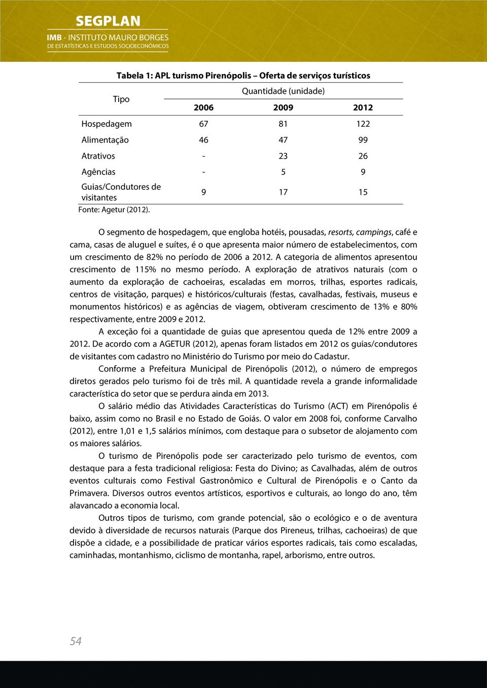 9 17 15 O segmento de hospedagem, que engloba hotéis, pousadas, resorts, campings, café e cama, casas de aluguel e suítes, é o que apresenta maior número de estabelecimentos, com um crescimento de