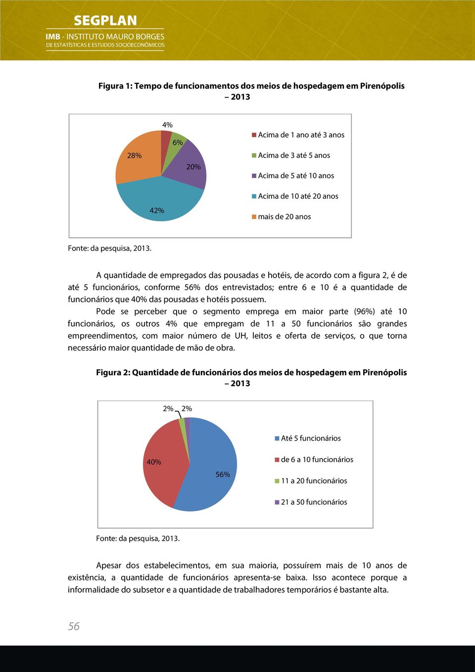 A quantidade de empregados das pousadas e hotéis, de acordo com a figura 2, é de até 5 funcionários, conforme 56% dos entrevistados; entre 6 e 10 é a quantidade de funcionários que 40% das pousadas e