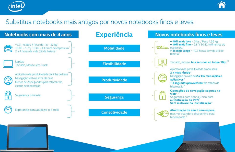 > 3x mais longa ~ 0,3 horas de vida útil de bateria Laptop Teclado, Mouse, pt.