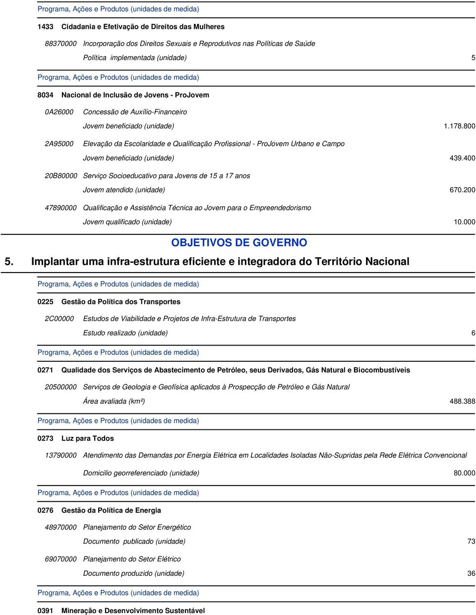 800 2A95000 Elevação da Escolaridade e Qualificação Profissional - ProJovem Urbano e Campo Jovem beneficiado (unidade) 439.