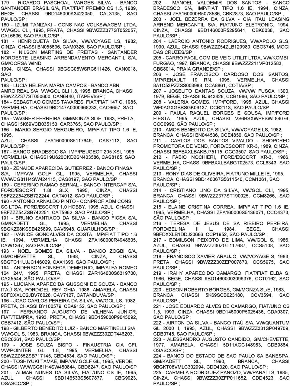 VW/VOYAGE LS, 1982, CINZA, CHASSI BN055636, CAM0326, SAO 182 - NILSON MARTINS DE FREITAS - SANTANDER NOROESTE LEASING ARRENDAMENTO MERCANTIL S/A, GM/CORSA WIND, 1994, CINZA, CHASSI 9BGSC08WSRC611426,