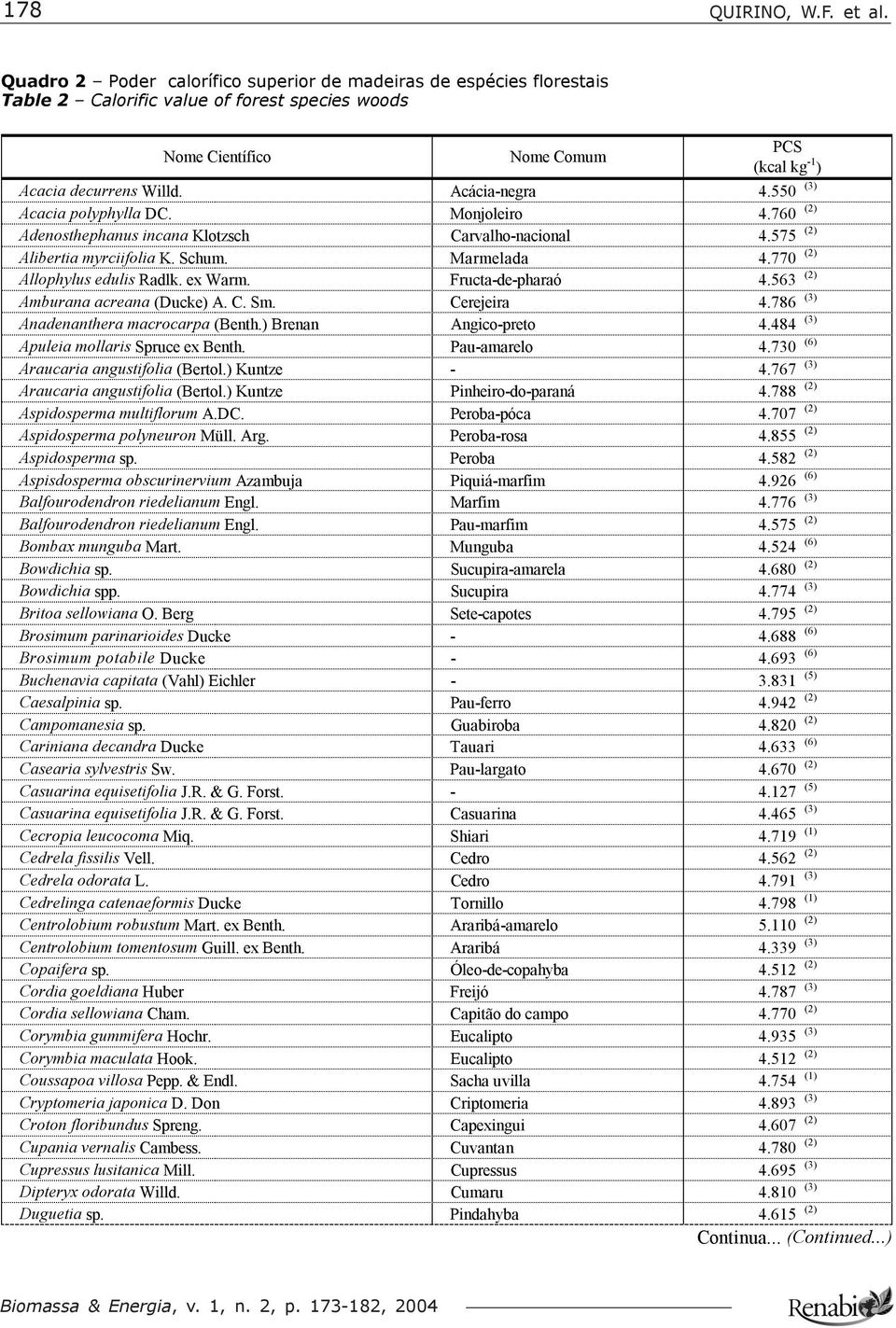 Fructa-de-pharaó 4.563 (2) Amburana acreana (Ducke) A. C. Sm. Cerejeira 4.786 (3) Anadenanthera macrocarpa (Benth.) Brenan Angico-preto 4.484 (3) Apuleia mollaris Spruce ex Benth. Pau-amarelo 4.