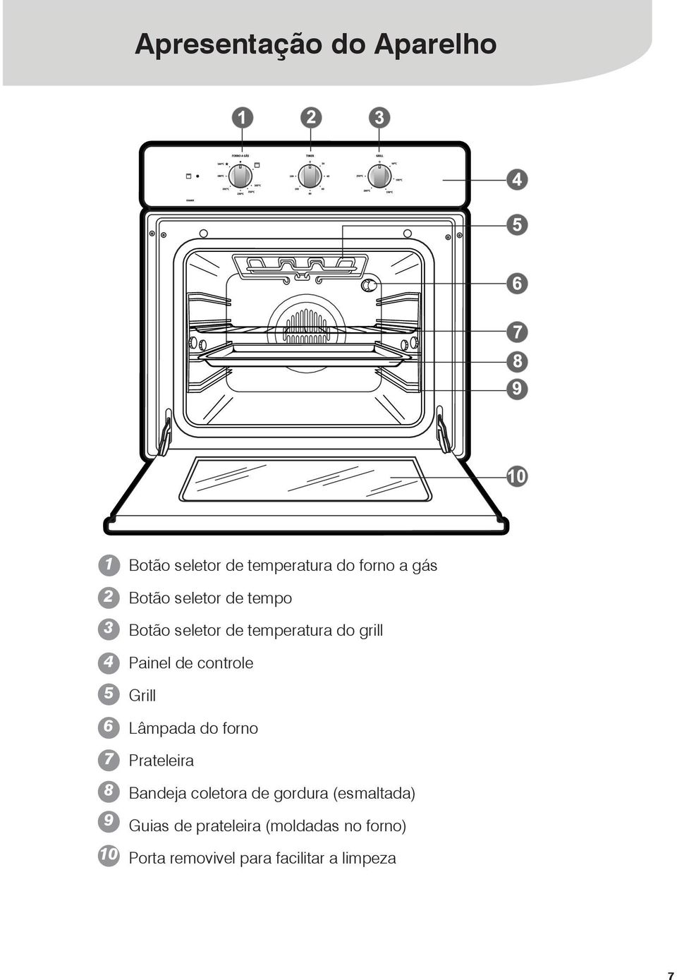 de controle Grill Lâmpada do forno Prateleira Bandeja coletora de gordura