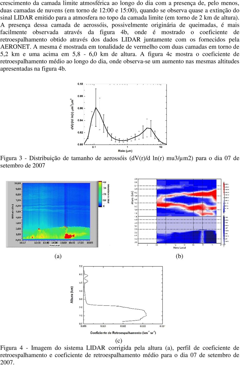 A presença dessa camada de aerossóis, possivelmente originária de queimadas, é mais facilmente observada através da figura 4b, onde é mostrado o coeficiente de retroespalhamento obtido através dos
