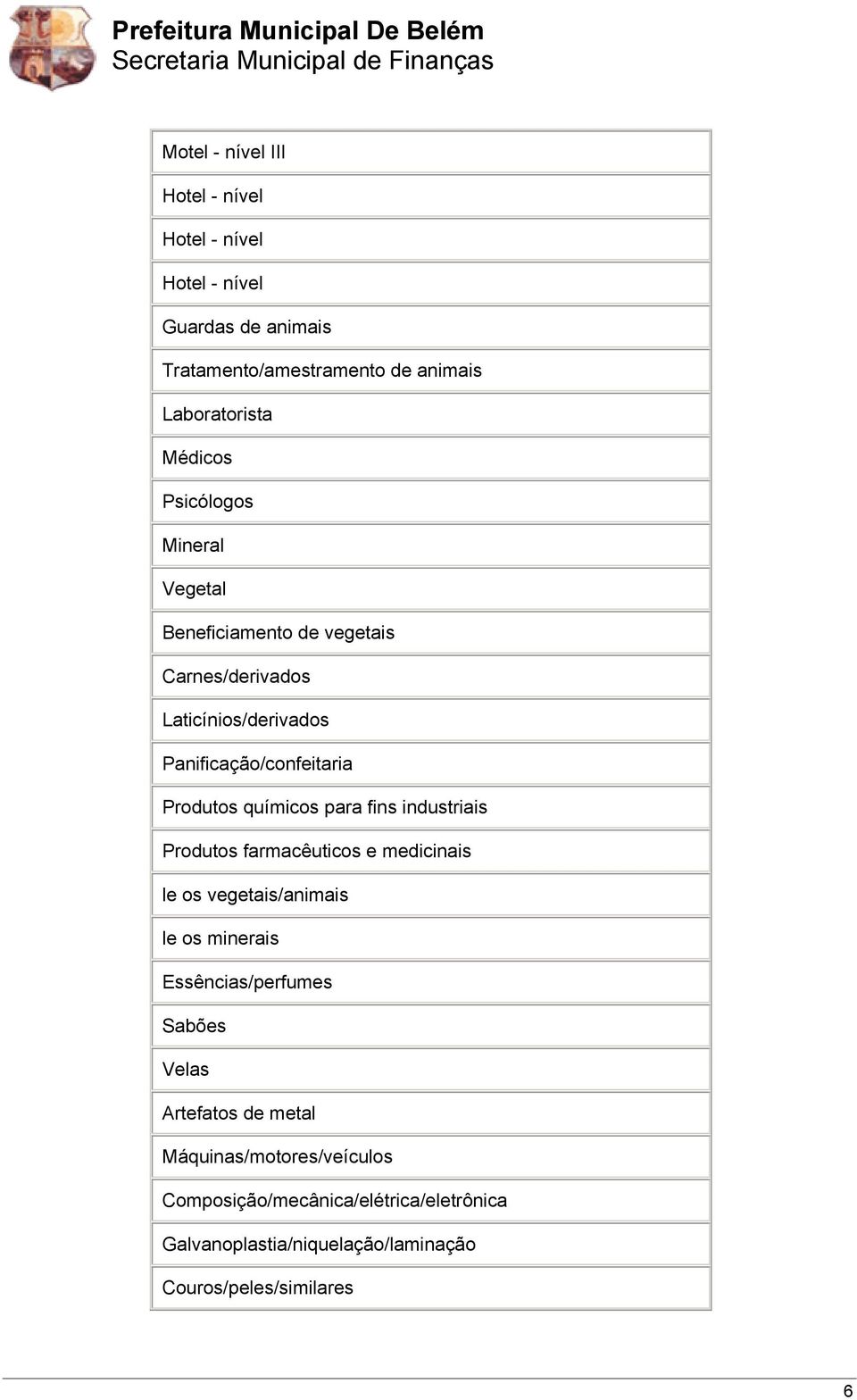 para fins industriais Produtos farmacêuticos e medicinais le os vegetais/animais le os minerais Essências/perfumes Sabões Velas