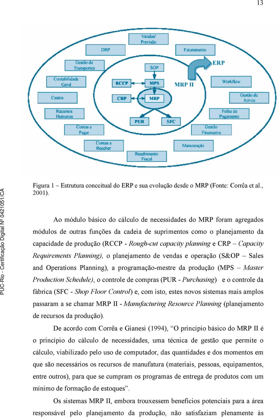 e CRP Capacity Requirements Planning), o planejamento de vendas e operação (S&OP Sales and Operations Planning), a programação-mestre da produção (MPS Master Production Schedule), o controle de