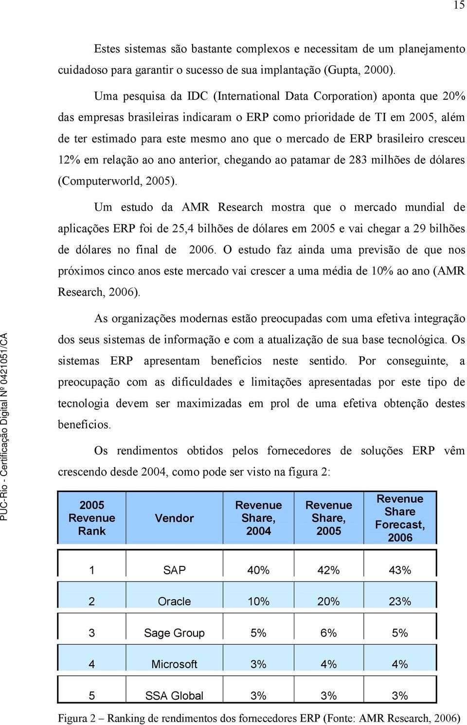 ERP brasileiro cresceu 12% em relação ao ano anterior, chegando ao patamar de 283 milhões de dólares (Computerworld, 2005).