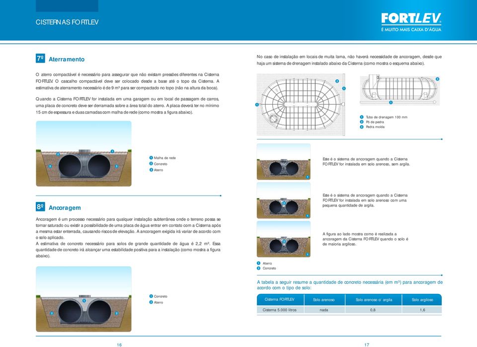 A estimativa de aterramento necessário é de 9 m³ para ser compactado no topo (não na altura da boca).