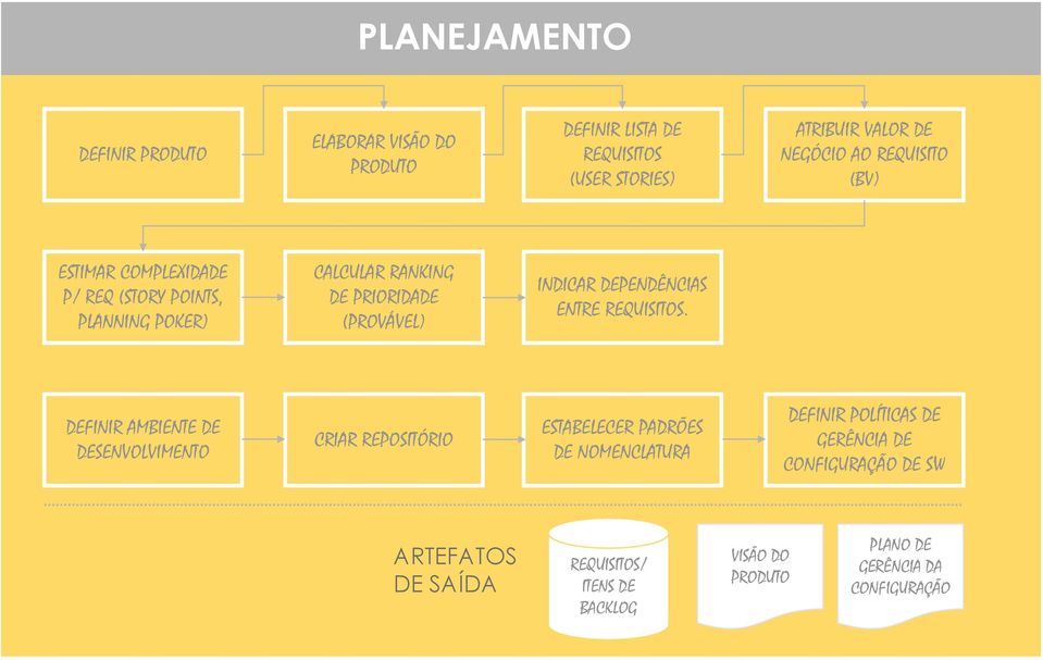 DEPENDÊNCIAS ENTRE REQUISITOS.