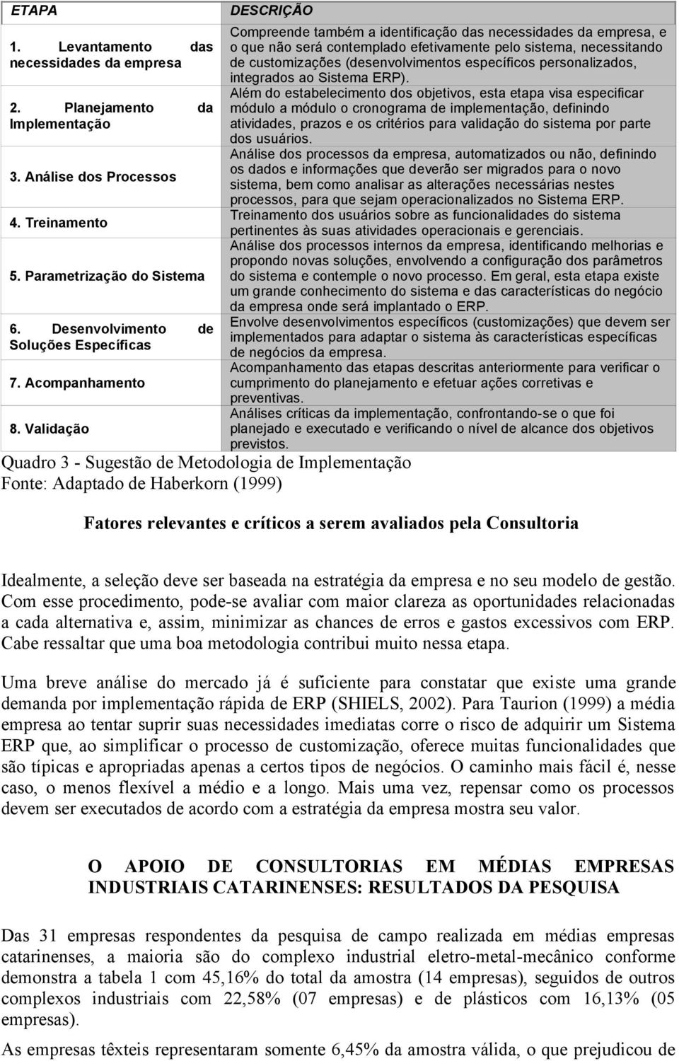 Validação DESCRIÇÃO Quadro 3 - Sugestão de Metodologia de Implementação Fonte: Adaptado de Haberkorn (1999) Compreende também a identificação das necessidades da empresa, e o que não será contemplado