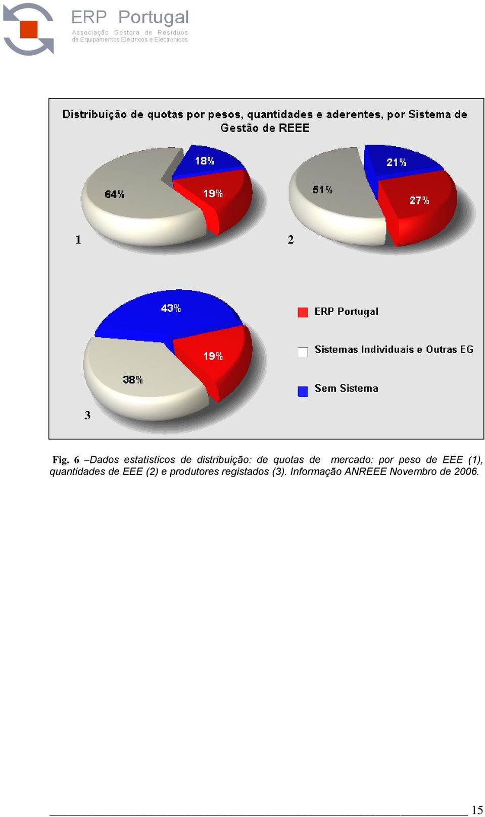 quotas de mercado: por peso de EEE (1),