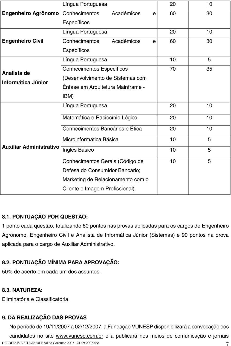 Conhecimentos Bancários e Ética 20 10 Auxiliar Administrativo Microinformática Básica 10 5 Inglês Básico 10 5 Conhecimentos Gerais (Código de Defesa do Consumidor Bancário; Marketing de