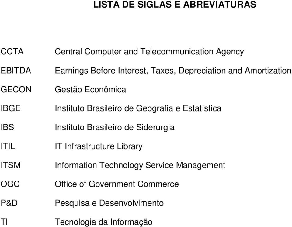 Instituto Brasileiro de Geografia e Estatística Instituto Brasileiro de Siderurgia IT Infrastructure Library