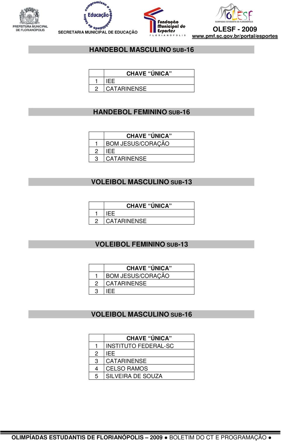 VOLEIBOL FEMININO SUB-13 1 BOM JESUS/CORAÇÃO 2 CATARINENSE 3 IEE VOLEIBOL